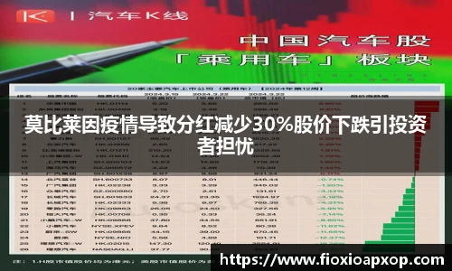 莫比莱因疫情导致分红减少30%股价下跌引投资者担忧