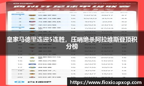 皇家马德里连迎5连胜，压哨绝杀阿拉维斯登顶积分榜