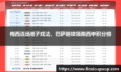 梅西连场帽子戏法，巴萨继续领跑西甲积分榜