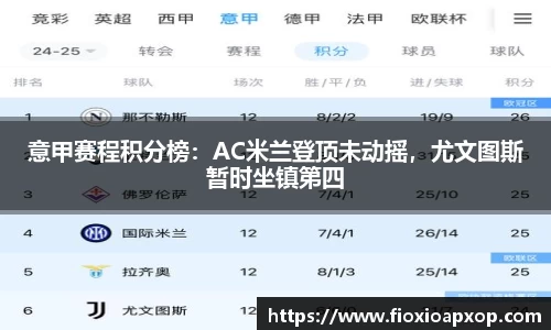 意甲赛程积分榜：AC米兰登顶未动摇，尤文图斯暂时坐镇第四